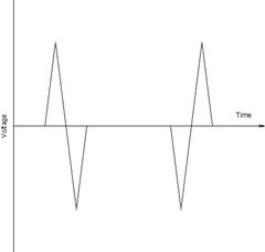 graph of the email clock's electrical changes