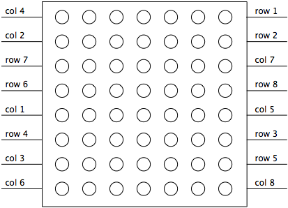 8×8 LED matrix control on an Arduino Mega – code, circuits, & construction
